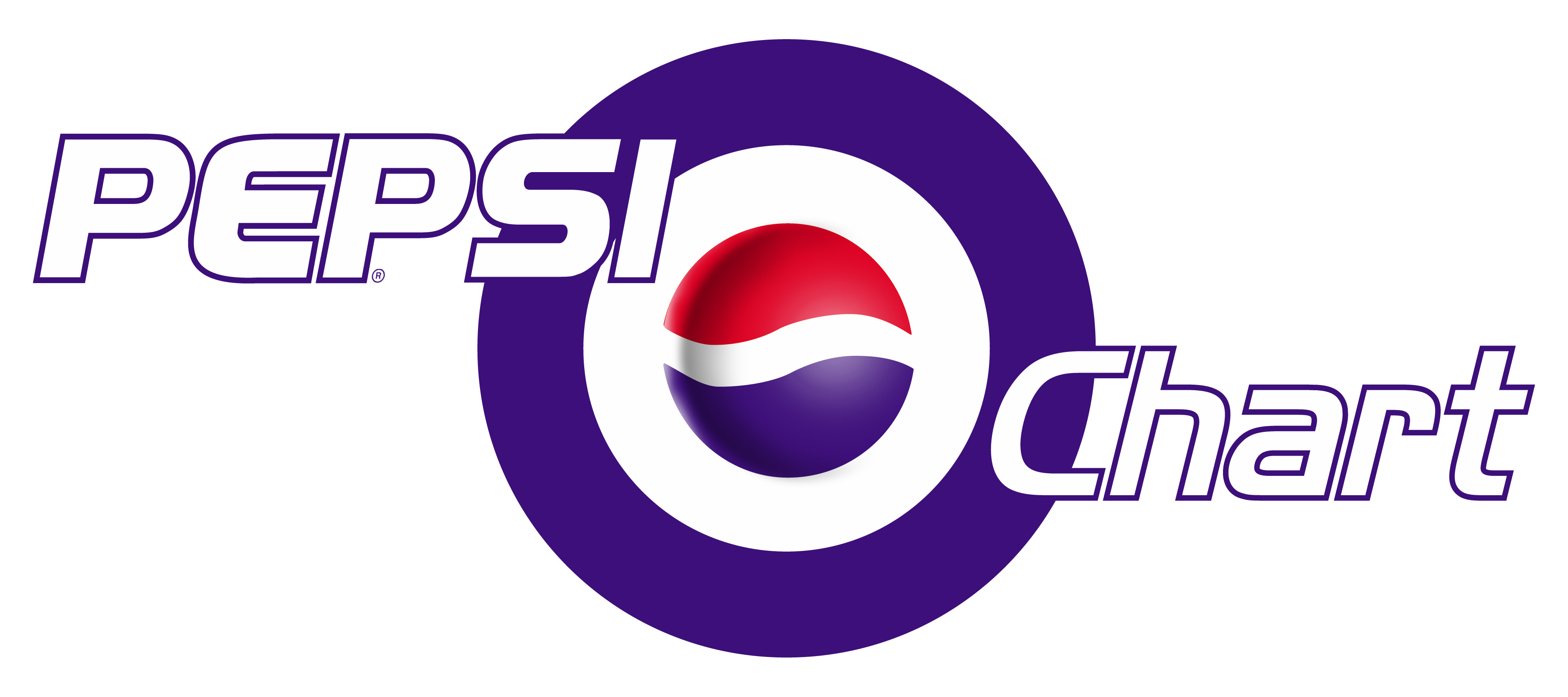 PepsiCo — The Pepsi Chart: Weekly music chart format adapted across 8+ global markets